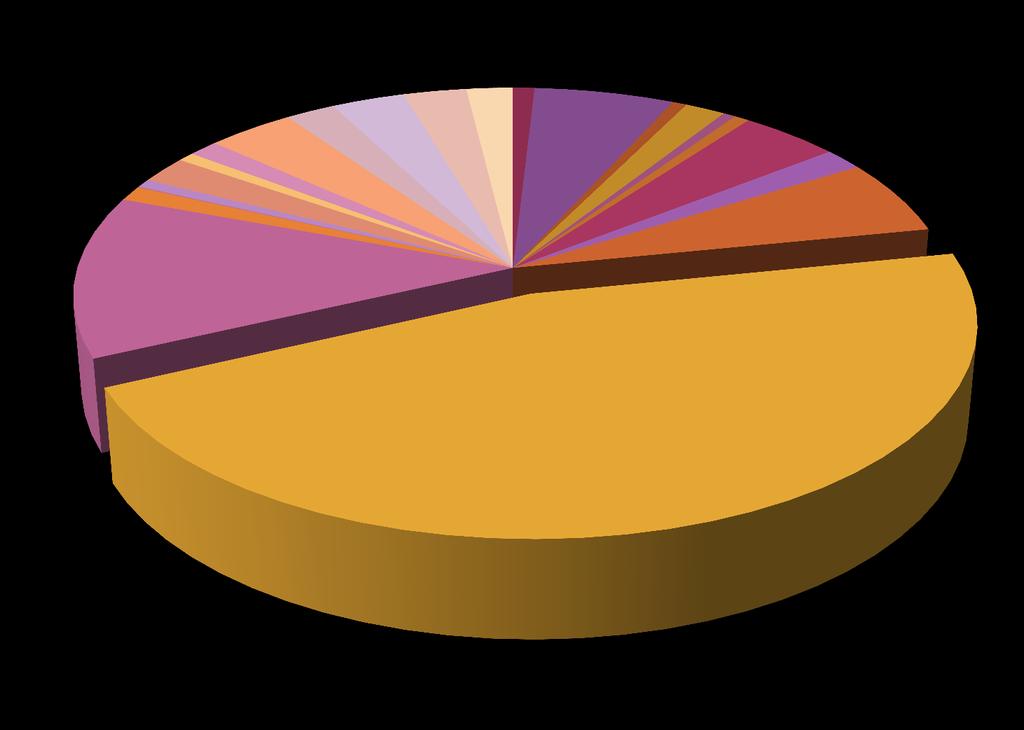 KIFIZETETT TÁMOGATÁSOK 2013 2015 pénzügyi év Mátrai Borvidék Balatonboglári Borvidék Egri Borvidék Hajós Bajai Borvidék Kunsági Borvidék Badacsonyi Balatonboglári