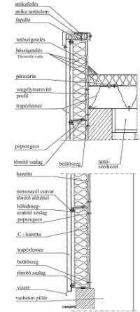 12. ábra. Hıszigetelt lábazati elem A homlokzatok kialakítására általában két megoldást alkalmaznak az építészek: - könyőelemes (függönyfal, kazettás, izopaneles stb.