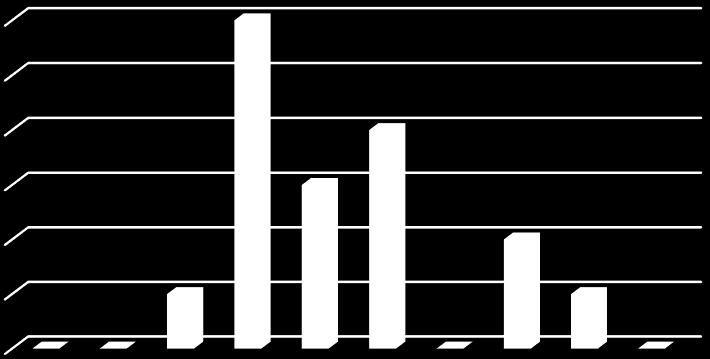 0.38 12 Ligetfürdő Ingatlanfejlesztő és Fürdőüzemeltető Kft. 0.38 13 Szegedi Rendezvény- és Médiaközpont Nonprofit Kft 0.38 14 Szegedi Testamentum Nonprofit Kft. 0.36 15 Dorozsmai Nagybani Piac Üzemeltető Kft.