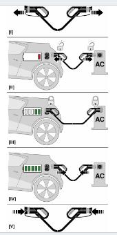 Az AC töltési elv (T2 vagy T1)