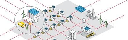 Intelligens fenntarthatóság Ez a téma az energia megtakarítási stratégiákról szól.