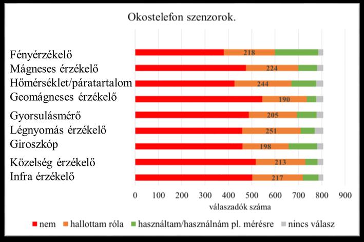 35. ábra: Adatátvitel.