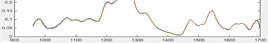 Absorbance of REMO (rare earth metal oxides) reflection standard Wavelength Rare-earth oxide 1064,92 Dy 2 O 3 1132,21 Ho 2 O 3 1261,87 Dy 2 O 3
