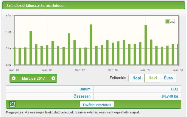 villamos energia használat