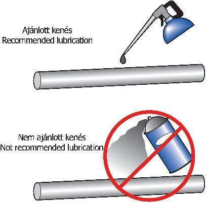 Kenés 5%-kal csökkenti a súrlódást Minimalizálja a kopást Csökkenti a felmelegedést, lehetővé teszi a nagyobb sebességet. Az elérhető tényleges sebesség függ a kenőanyagtól és a kenés gyakoriságától.