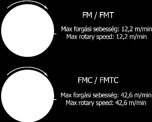 For temperatures below F, the standard I.D. is recommended. (FL series) For extreme high temperatures, the Compensated I.D. bearing is recommended (FLC) for the increased running clearance.