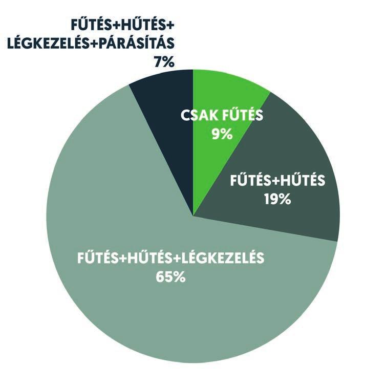 díj hol helyezkedik el a piacon?