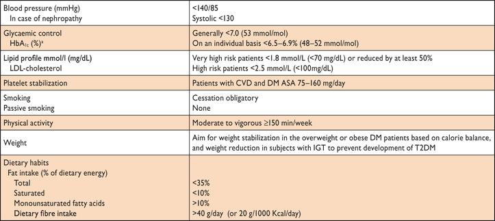 ESC/EASD