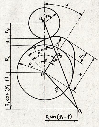 21) A körívekből összeállított domború oldalú bütyök szerkesztése a 8.11. ábra szerint végezhető el.