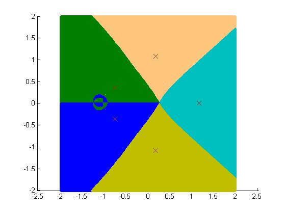 (a) Koncergenciák (b) Sebesség 4.4. ábra. z = 5 z + 1 futása Nézzük a z = 5 (2i 1)z + i egyenletet. Mint az ábra is mutatja, a -0.3970 + 0.