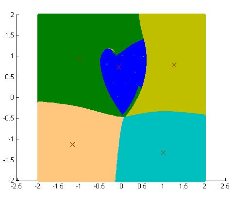 10. ábra. Sebessége 4.11. ábra. z = 5 (2i 5)z + 1 + 4i futása 27