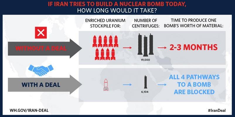 csökkentése 10 ezer kg-ról (9-10 atombombához elég alapanyag) 300 kg-ra