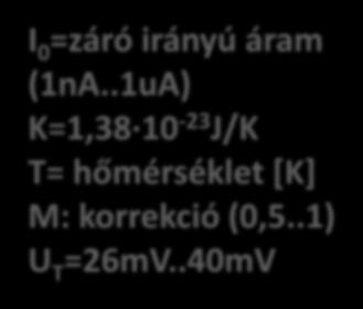 Egyenirányító (rectifier) Mint egy szelep deális dióda Nyitó irányban tökéletes vezető (rövidzár) Záró irányban tökéletes szigetelő (szakadás)