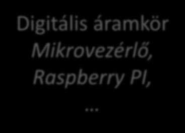 Digitális áramkör Mikrovezérlő, aspberry P, B 1 f V+ A