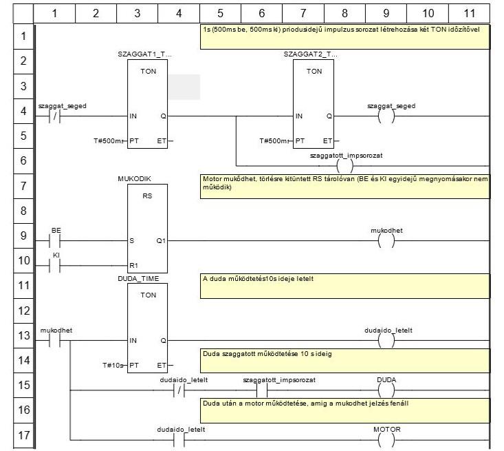 GEVAU 140B vizsga 2016. december 19. Az IEC 61131-3 valamely programnyelvének alkalmazásával készítsen PLC programot az alábbi vezérlési feladat megoldására.