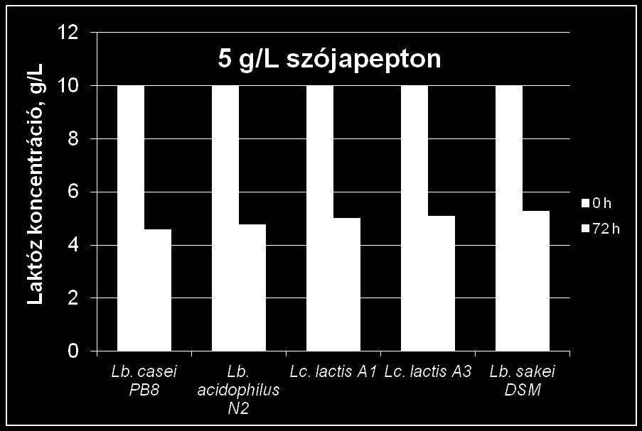 lactis A3 Lc. lactis A1 Lb. helveticus PB9 Lc. cremoris B1 Lb.