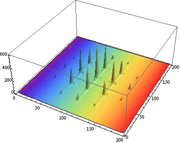 5 d) Speciális eset: N_1 x N_2 számú periodikusan