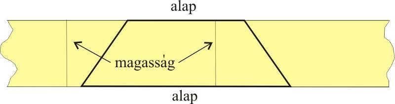 0722. Geometriai transzformációk Szimmetrikus alakzatok, paralelogramma Tanári útmutató 21 a rombusz, mely előállítható két azonos szélességű sáv vagy azonos nagyságú szögtartomány közös részeként