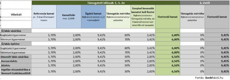 Magyar állampolgár vagy (vagy magyar állampolgár jogait megillető személy, vagy Magyarországon három hónapot meghaladó tartózkodási joggal rendelkező, vagy bevándorolt, vagy letelepült, vagy