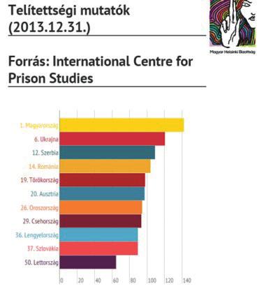 Mennyire zsúfoltak a magyar börtönök?