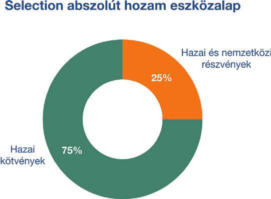 5/8. Magas kockázatú eszközalapok Navigáció 15+ vegyes eszközalap Az eszközalap eszközeinek 40%-át bankbetétekbe, hazai és külföldi állampapírokba, banki, jelzálog-hitelintézeti és vállalati