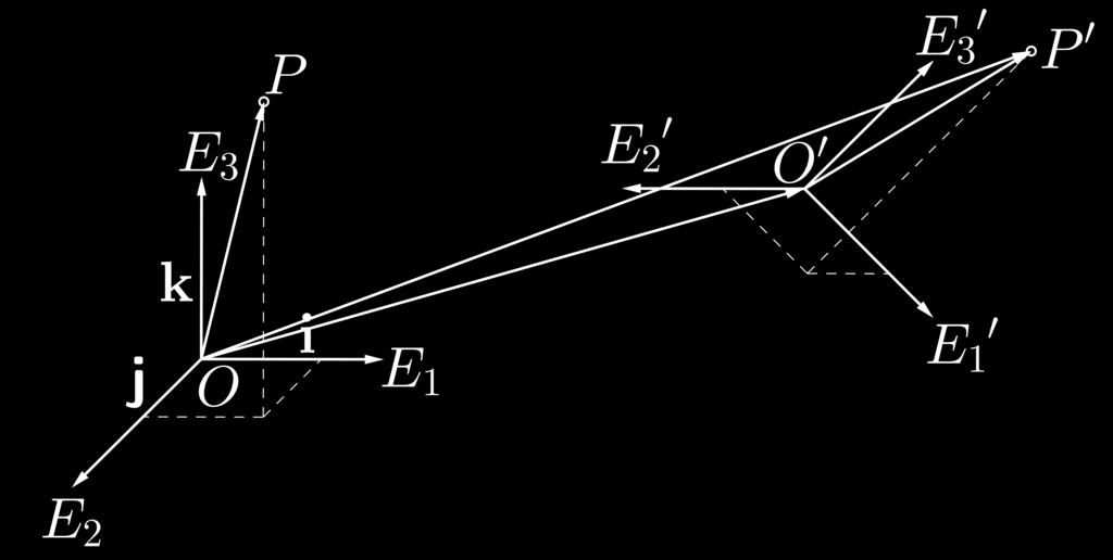 A ϕ által indukált ˆϕ lineáris leképezést az i, j, k alapvektorokra vonatkozóan írja le az A mátrix, továbbá az O = ϕ(o) képpont helyvektora legyen OO = b 1 i + b 2 j + b 3 k.