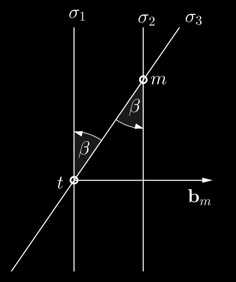 Bizonyítás. Tekintsük a ˆϕ: V V indukált lineáris leképezést, amely ortogonális. Alkalmazzuk a 3.2.1. Tételt.
