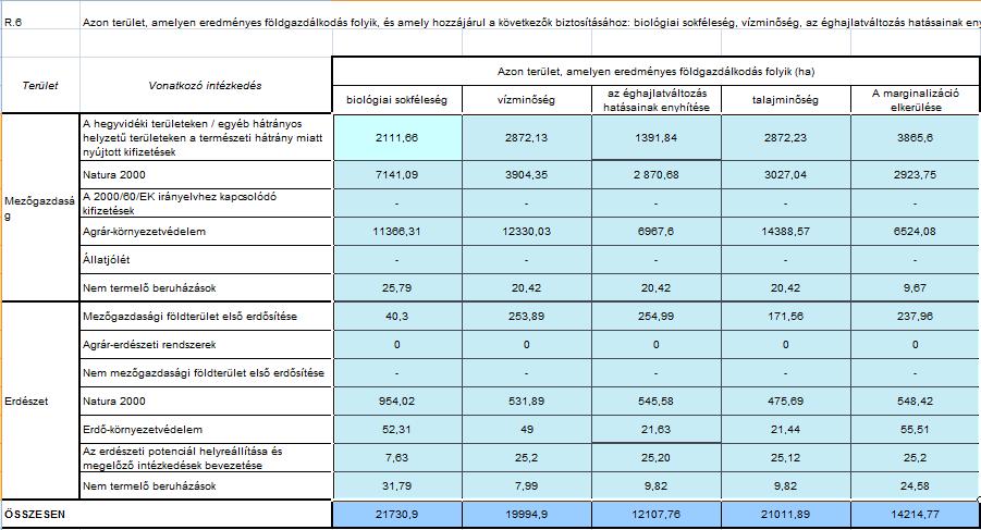 2 Az eredmények összefoglalása A vizsgálat eredményeképpen az átadott táblázat feltöltése után az