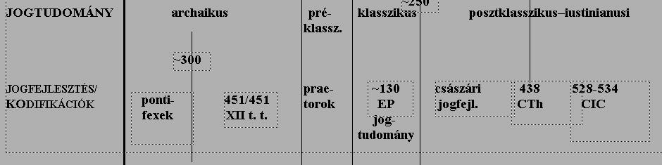 753 Róma alapítása társadalom alapegysége a gens