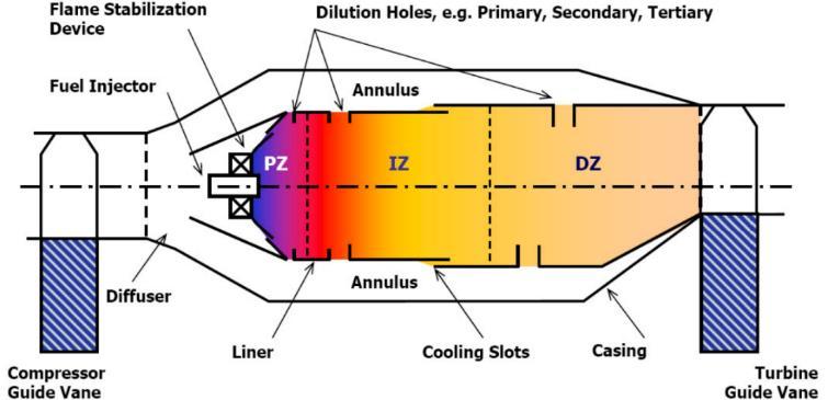 around the fuel nozzle, is further decelerated, the air-fuel mixing is more efficient and a stabilized zone is created, where the enthalpy of hot recirculating gas maintains the flame without using