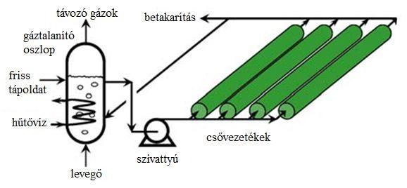 A legnagyobb medencét (felülete 440 000 m 2 ) az Earthrise Nutritionals (4. ábra) birtokolja (2007-es adat). Ezt a termelőhelyet már az 1950-es évek óta használják.