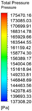 simulation Figure 13