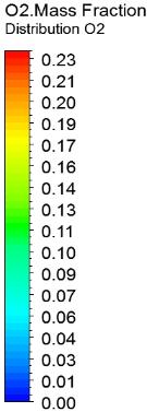 Figure 15 Oxygen distribution (mass fraction in %) in 1/4V (left) and in 1/4H (right)