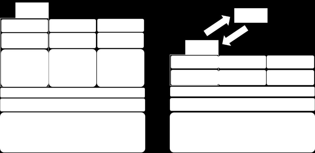 The results show that the performance loss caused by the utilization of Docker is 5-10%, negligible compared to the 10-15 improvement in deployment time.