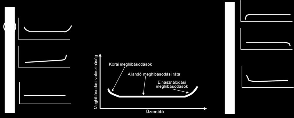 megbízhatósági szint (condition monitoring) szerint; műszaki állapot (on condition) szerint, melynek az ellenőrzéséhez szükséges műszaki jellemzők folyamatosan és/vagy szakaszosan mérhetők.