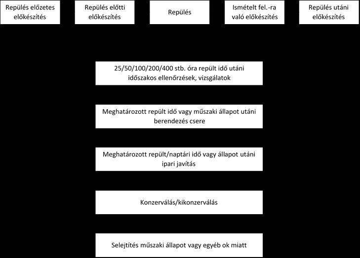 A nyugati és orosz eredetű légi járműveken az 50-es évek kezdetétől számos egybeesés mellett jól megfigyelhető a helyenként eltérő tervezői koncepció, valamint a technikai fejlettségben mutatkozó