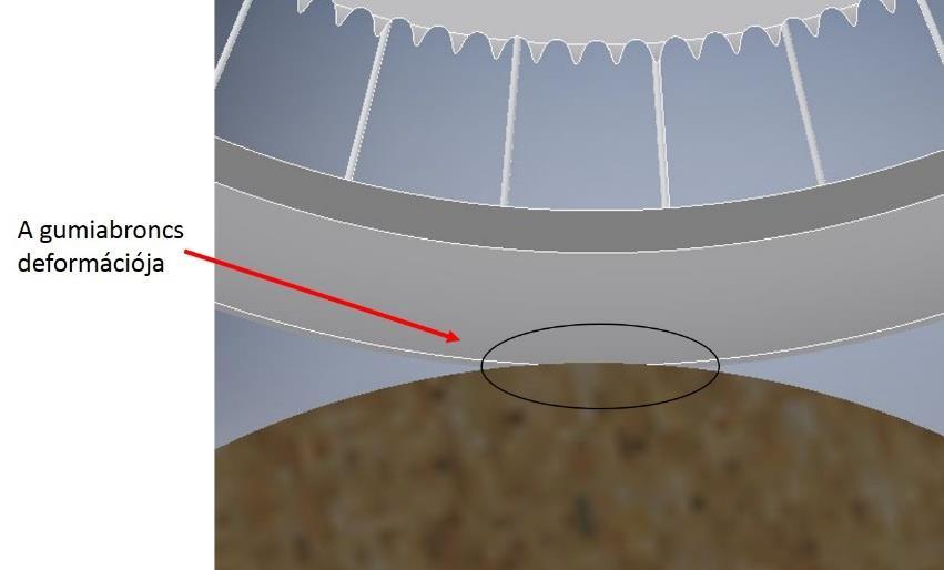 6. ábra A gumiabroncs deformációja a görgős tesztpadon (saját szerkesztésű ábra) A két tesztberendezés ugyanazon elv alapján működik, tehát egy villanymotor segítségével forgásba hozzuk a hajtó