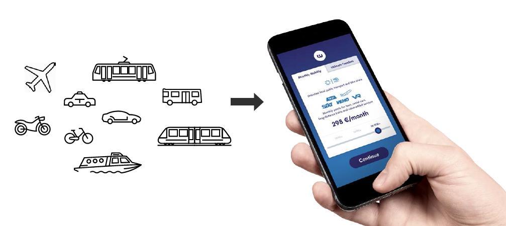 KUTATÁS-FEJLESZTÉSI PROJEKTEK MOBILITY AS A SERVICE Mobilitás, mint szolgáltatás - MaaS (Mobility as a Service) Integrált mobilitási szolgáltatás Egyénileg személyre szabott utazási csomagok Aktuális