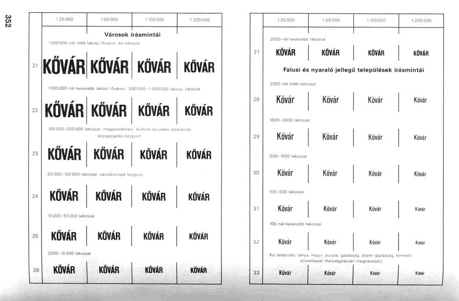 A topográfiai térkép tartalma Geodéziai alappontok: Ezek képezik a térkép szerkezeti alapját, ezért mindig koordináták alapján kell őket felvinni!