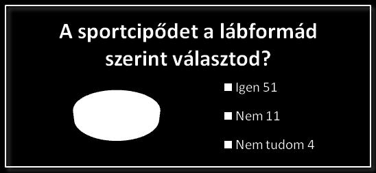 A sportolók 77%-a lábforma szerint