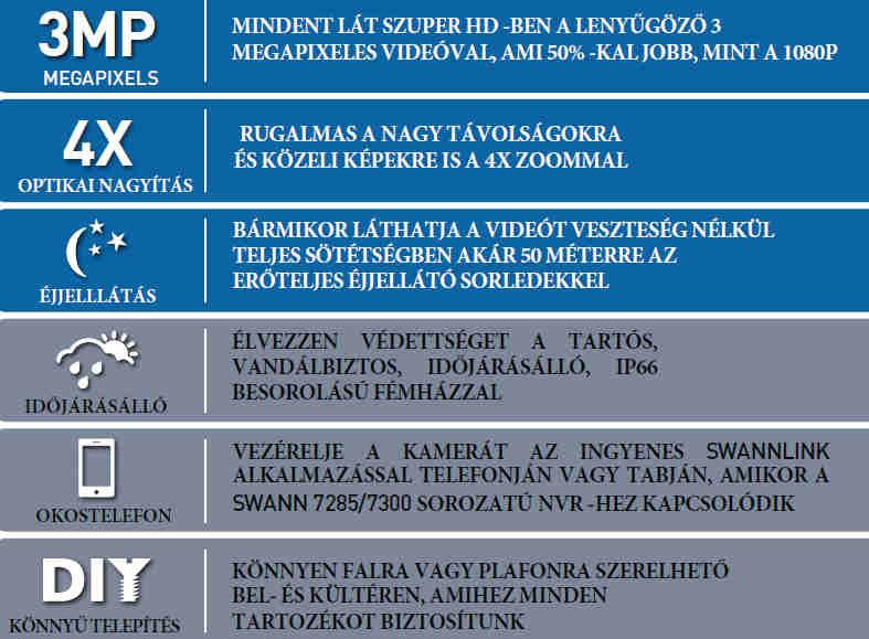 Tartalmaz Cat 5E Ethernet & tápkábelt, csatlakozókat és mindent, amire szükség van. Nincs több 'vakfolt', mivel a dómkamera 360 -ban forog. Lenyűgöző nagyítási képesség 4x (2.