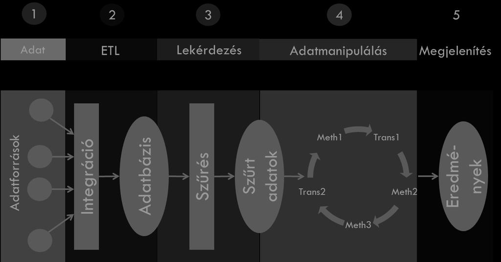 és dimenziótáblák, azok kapcsolatai tehát elsősorban gazdasági adatokra lettek létrehozva. Ezért más tudományterületekről származó adatok (pl.