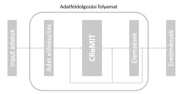 A keretrendszerben több adatsor került be, és több elemzési szcenáriót futtatunk. ezek közül az egyik az ionogram elemzés volt.