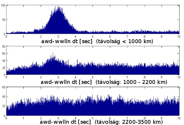 (1965), Whistlers and Related Ionospheric Phenomena, Stanford Univ. Press, Stanford, California [2] Lichtenberger J., Ferencz Cs., Bodnár L., Hamar D., Steinbach P.