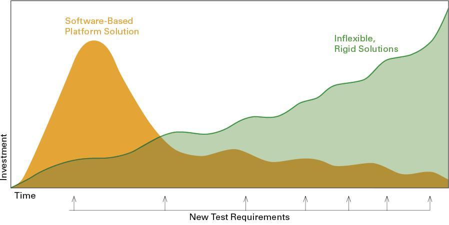 The Value of Proficiency Invest in the long-term success of your applications