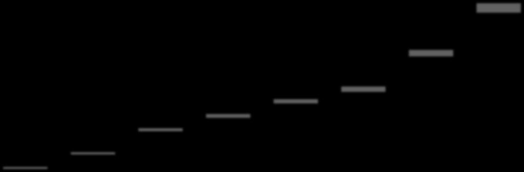 LabVIEW Developer Certified LabVIEW Architect