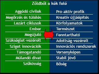 EDU 3. évfolyam 1. szám 20 6.sz. ábra A zöld és a kék gazdaság jellemzői (Forrás: www.akekgazdasag.hu, www.ktk.pte.