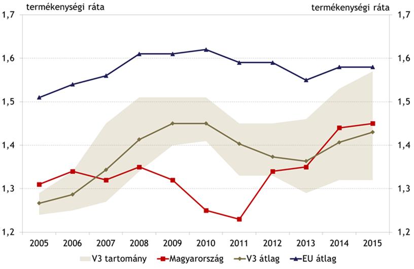 A termékenységi ráta növelése a demográfiai trend megfordításának előfeltétele