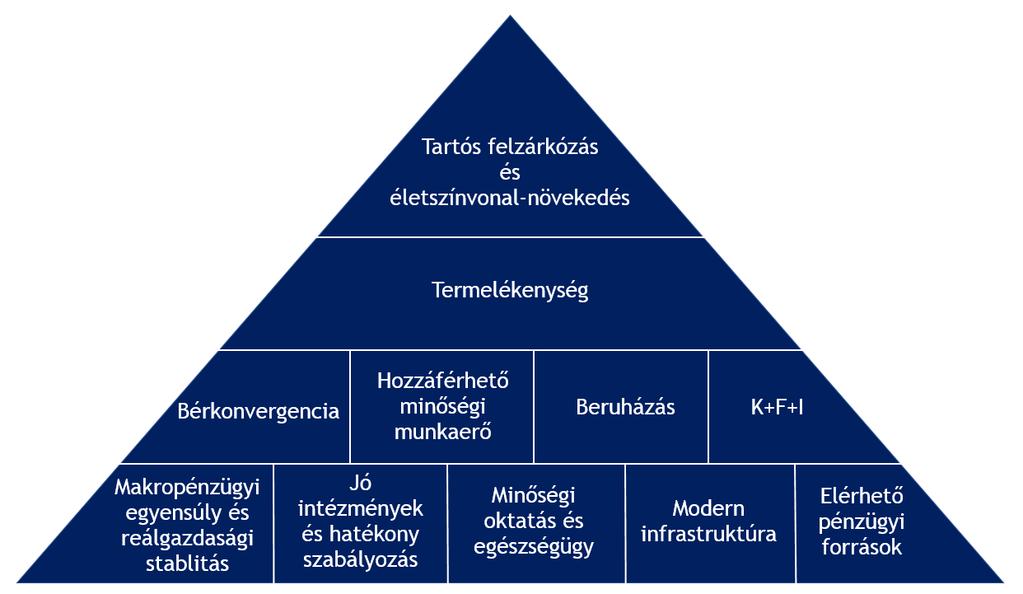 Az MNB Versenyképességi jelentésének célja a versenyképességet meghatározó