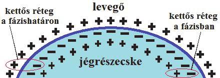 Marczell György Főobszervatórium, 1675 Budapest, Pf. 39., kordas.n@met.hu ELTE Meteorológiai Tanszék, 1117 Budapest, Pázmány Péter sétány 1/A., acs@caesar.elte.hu Összefoglalás. Az ún.